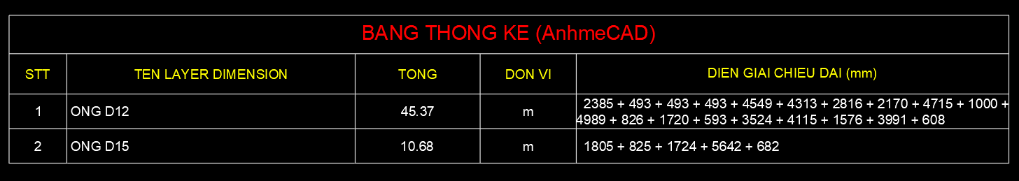 Bảng diễn giải khối lượng