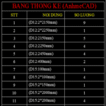 Lisp thống kê text và mtext