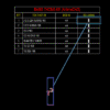 Thống kê Block động trong Cad