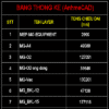 Thống kê chiều dài theo Layer
