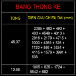 Thống kê Dim theo Layer