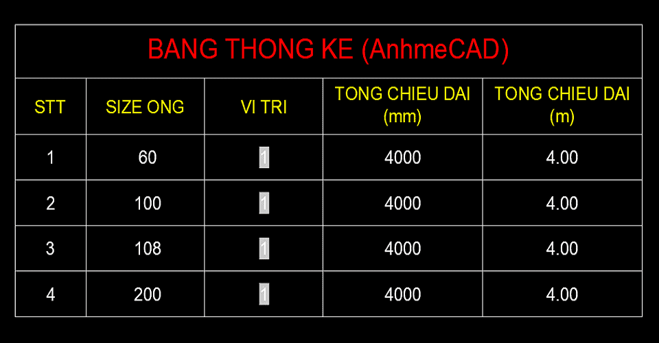 Bảng thống kê Block động theo size ống