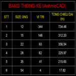 Lisp thống kê Mline