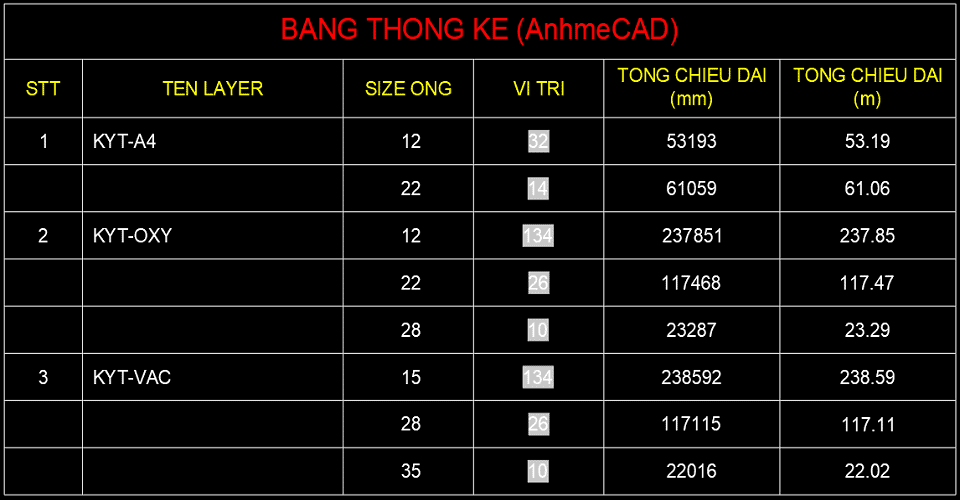 Lisp thống kê MLINE theo layer