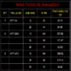 Thống kê Mline theo Layer