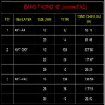 Thống kê Mline theo Layer