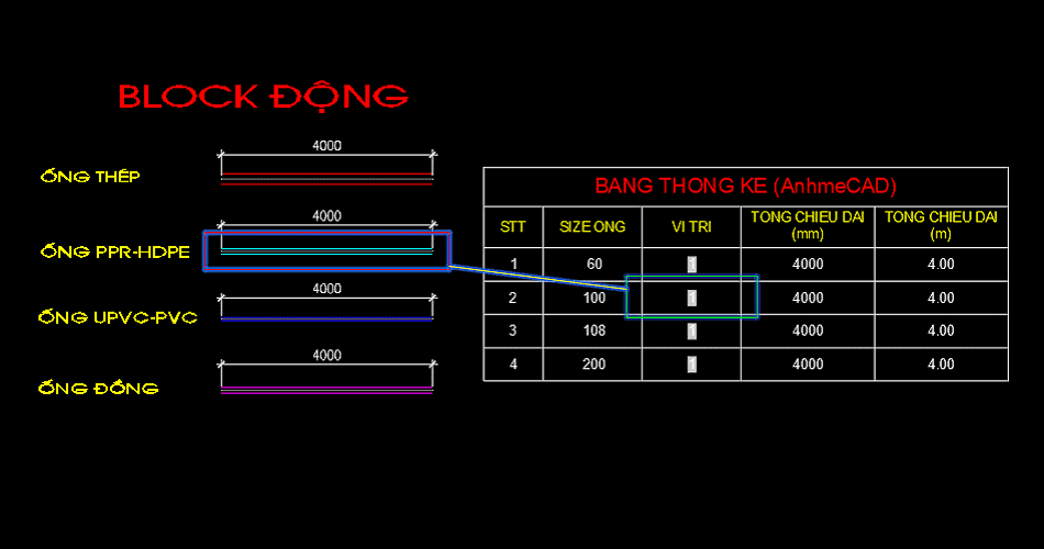 Tìm đối tượng TKONG