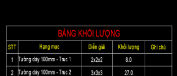 Lisp xuất bảng từ cad sang excel chỉ bẳng 1 click chuột