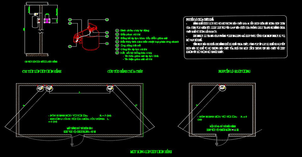 Lỗi Font trong Cad